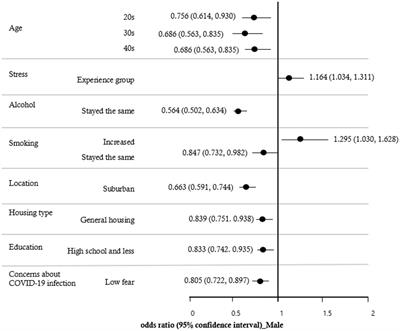 Factors affecting decreased physical activity during the COVID-19 pandemic: an age-, gender-, and body mass index-matched study